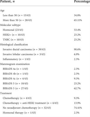 A cutting-edge immunomodulatory interlinkage between HOTAIR and MALAT1 in tumor-associated macrophages in breast cancer: A personalized immunotherapeutic approach